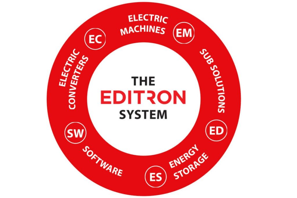 Danfoss Editron system
