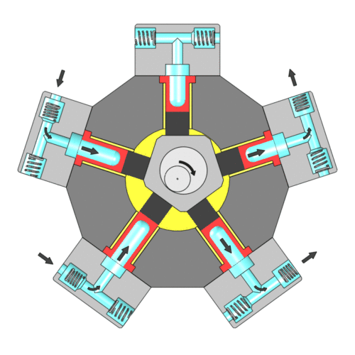 HydroWatt hogedrukpompen werking