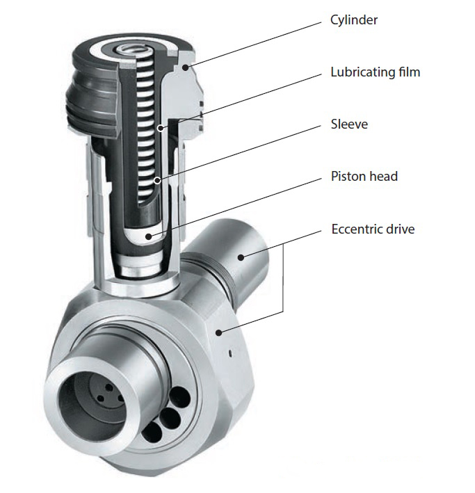 hydrowatt pump technology