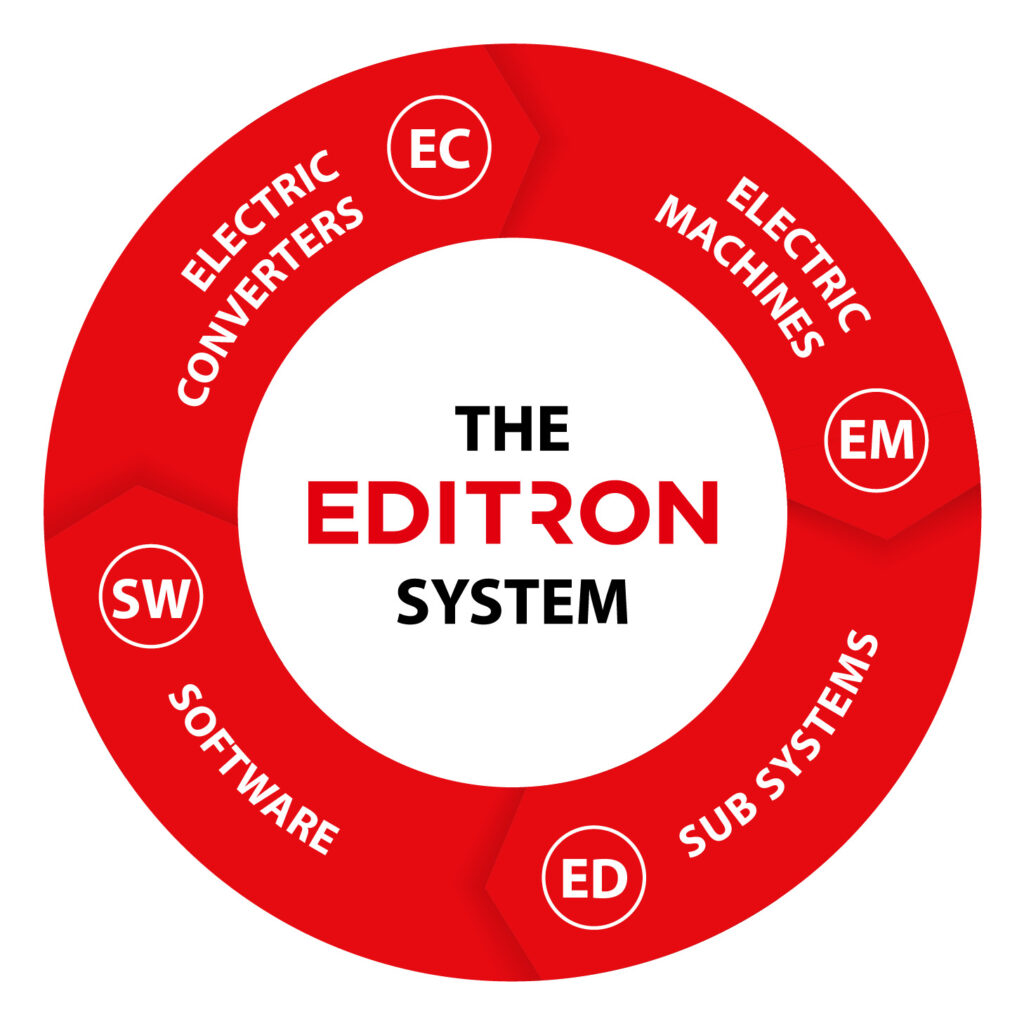 Danfoss Editron system